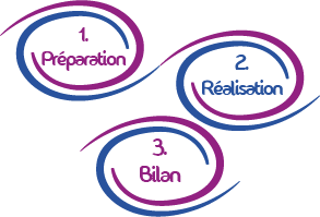 3Phases Logo - VACFOR