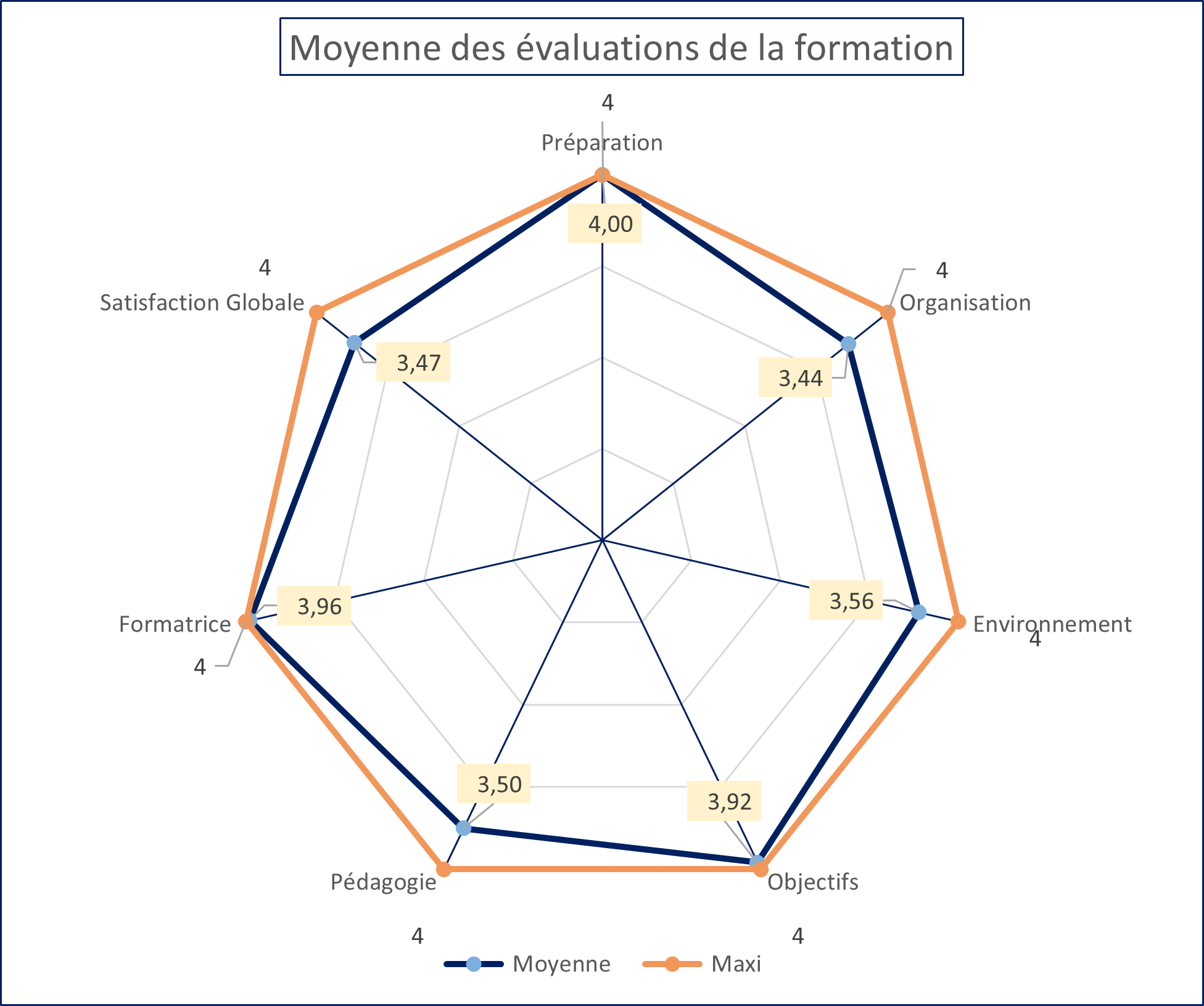 MP10-S01-Evaluations